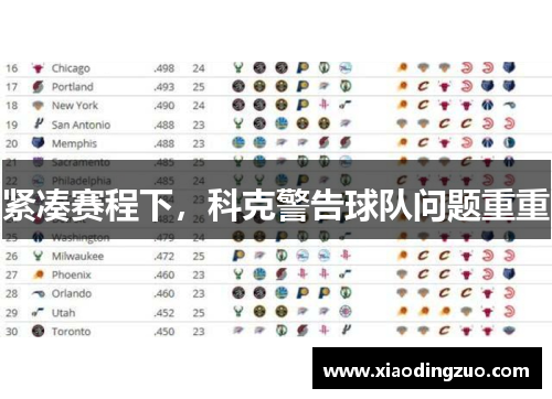 紧凑赛程下，科克警告球队问题重重